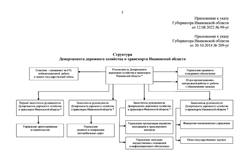 С помощью диаграммы покажите отраслевую структуру хозяйства региона урала